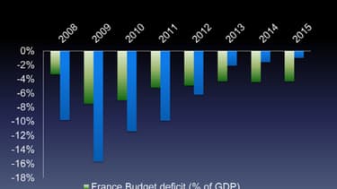 Le fonds d'investissement Greenlight Capital conseille d'investir dans les banques grecques et de vendre de la dette française.