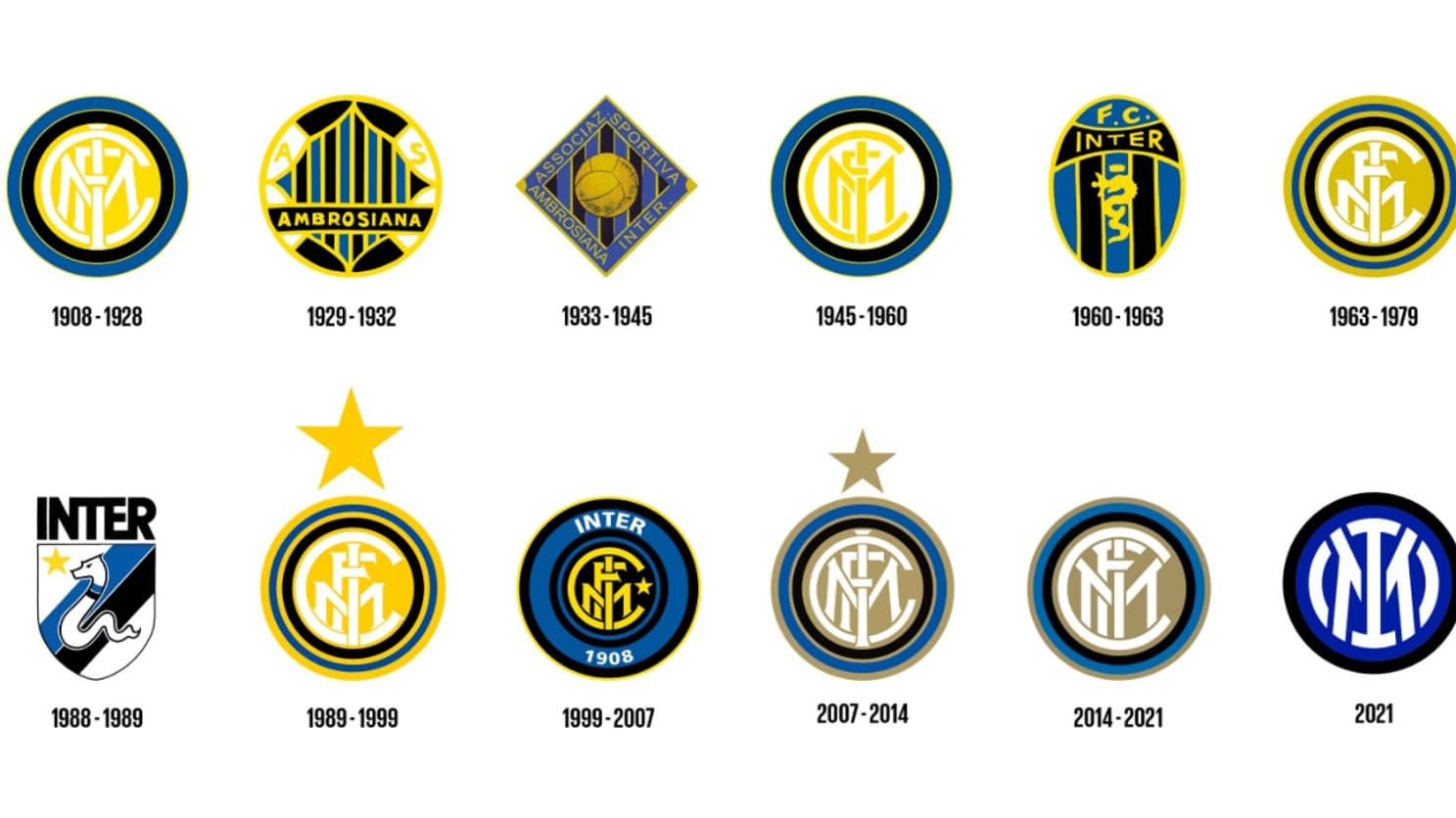 Les différents logos de l'Inter Milan