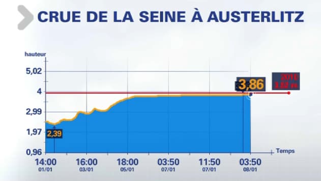 Crue de la Seine