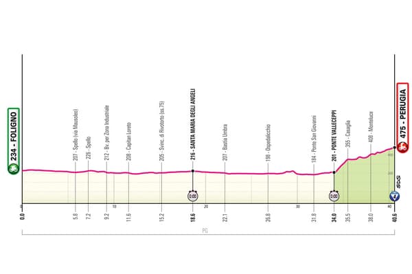 La 7ème étape du Giro 2024, prévue le 10 mai 2024