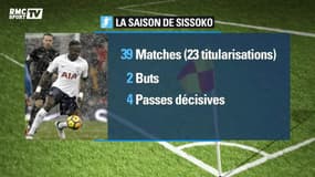 Equipe de France : Moussa Sissoko assuré d'aller à la Coupe du Monde ?
