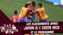 Coupe du monde 2022 : Enorme exploit du Costa Rica face au Japon (0-1)… Les classements et programme