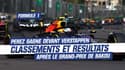 F1 / GP de Bakou : Perez gagne devant Verstappen et Leclerc, résultats et classements