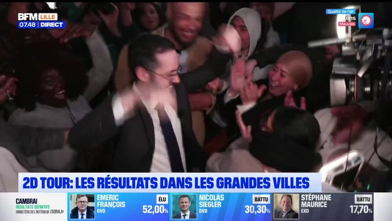 Municipales : les principaux résultats du second tour dans la région