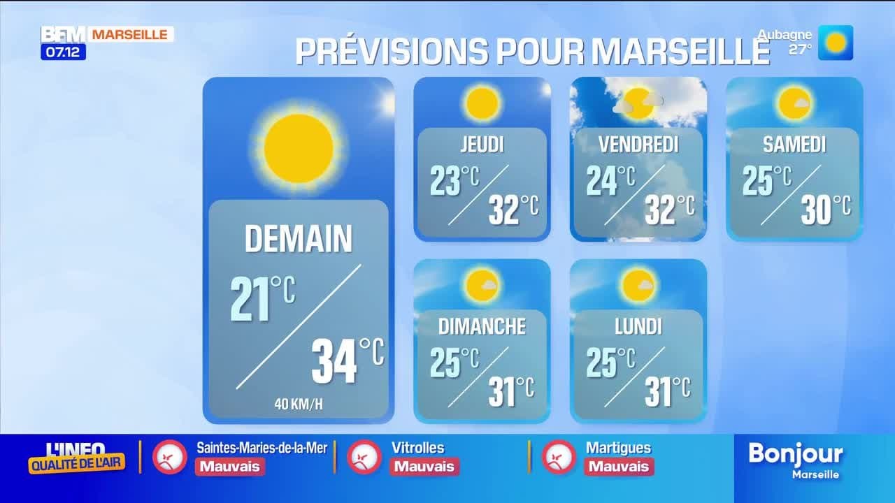 Émission du 7 juillet 2026