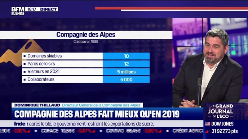 Compagnie des Alpes fait mieux qu'en 2019