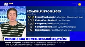 Var: le classement des meilleurs collèges et lycées du département