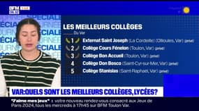 Var: le classement des meilleurs collèges et lycées du département