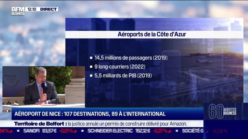 Franck Goldnadel (Aéroports de la Côte d'Azur) : Aéroports de la Côte d'Azur, plus de 14 millions de passagers en 2019 - 31/03