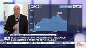 Le Match des traders : Stéphane Ceaux-Dutheil vs Jean-Louis Cussac - 29/01