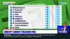 Ligue 2: défait à Grenoble, QRM n'y arrive toujours pas