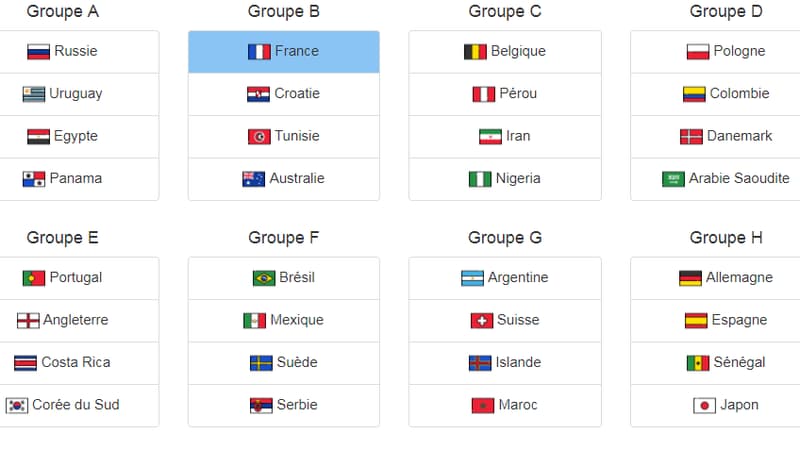 Mondial 2018: Et si c'était ces groupes?