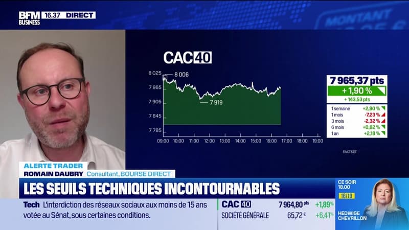 Alerte traders : les seuils techniques incontournables sur les marchés et les valeurs - 01/04