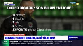 Kop Aiglons: le bilan de Didier Digard, l'entraîneur "surdoué" qui a redressé l'OGC Nice