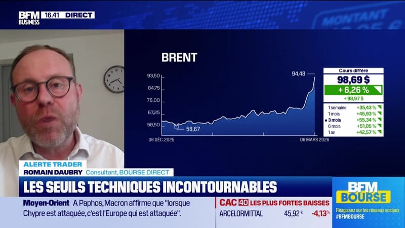 Alerte traders  : les seuils techniques incontournables sur les marchés et les valeurs - 09/03