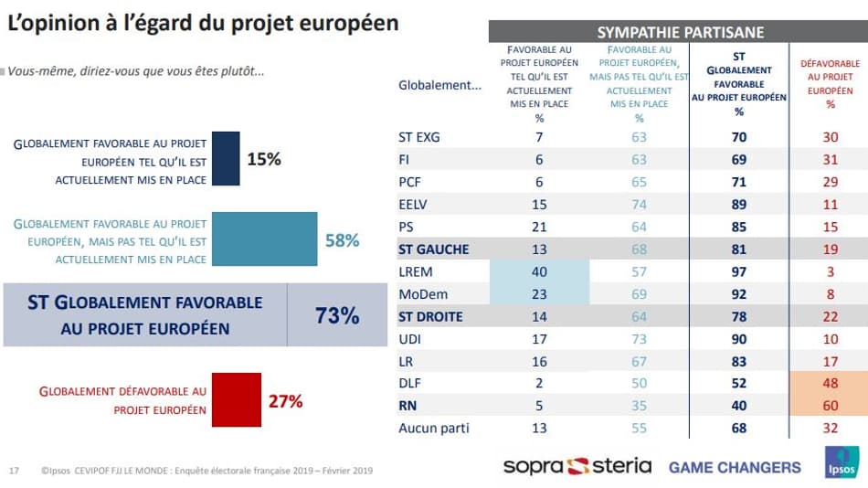 Taux de soutien au projet européen, 25 février 2019