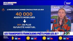 JO Paris 2024: les transports franciliens au rendez-vous?