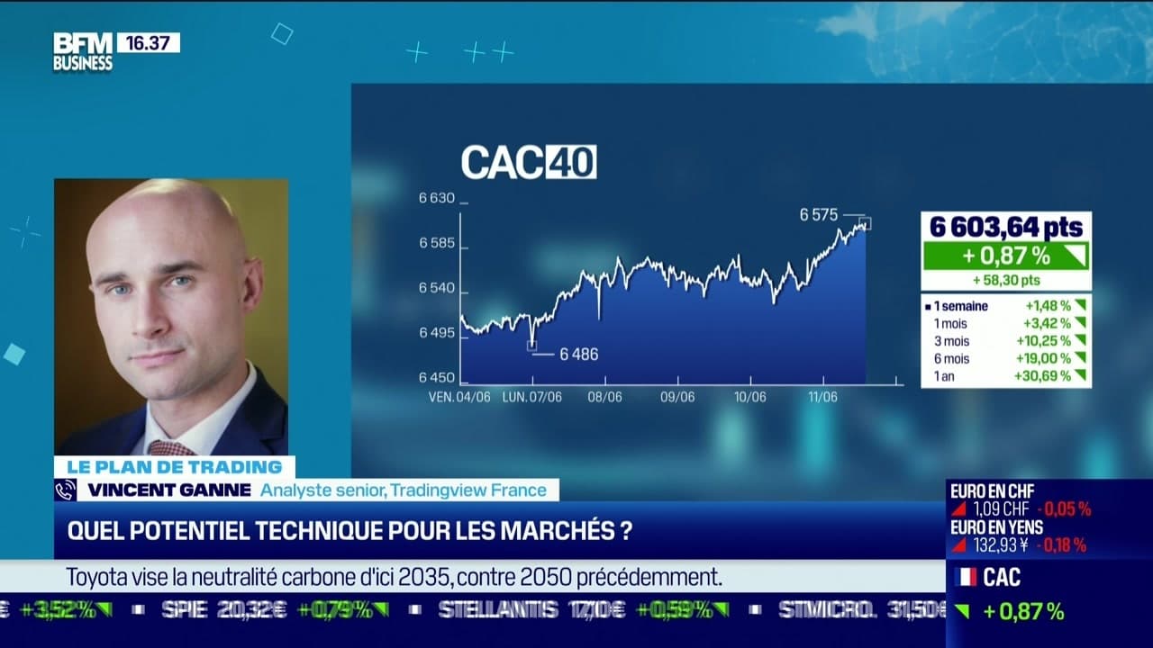 Revoir Bfm bourse du 11 Juin