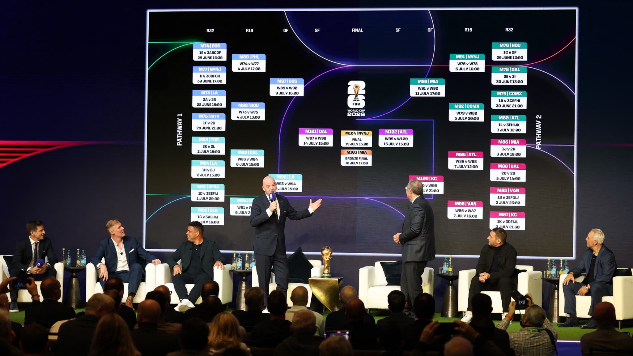 Coupe Du Monde 2026 Argentine Alg rie Le Br sil Ces 14 Matchs Ne coupe-du-monde-2026-argentine-alg-rie-le-br-sil-ces-14-matchs-ne