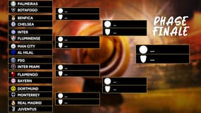 Coupe du monde des clubs : Le tableau final est connu, avec PSG - Inter Miami