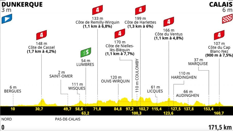 Parcours de la 4e étape du Tour de France 2022 Parcours de la 4e étape du Tour de France 2022