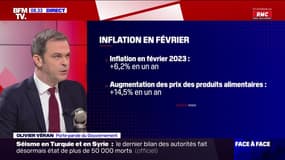 Olivier Véran: "L'inflation sera d'environ 10% entre mars 2022 et mars 2023"