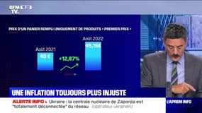 Une inflation toujours plus injuste - 25/08
