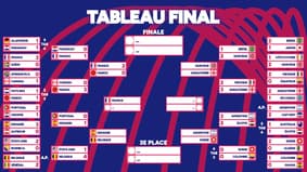 Coupe du monde : La France passe l'obstacle Maroc et file en demies, résultats et programme