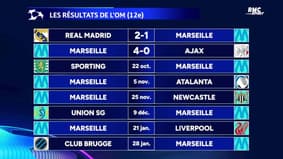 Ligue des champions : Le classement après la J2 et les résultats