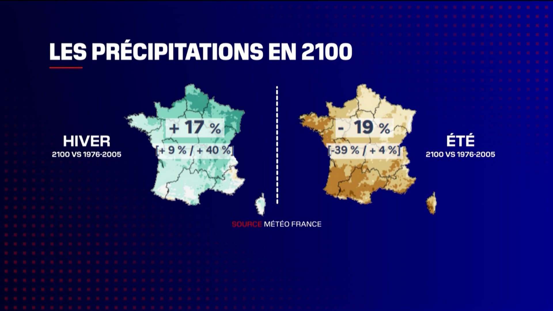 Les effets du dérèglement climatique sur les précipitations, en France, d'ici 2100, selon les projections de Météo-France.