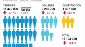 L?EMPLOI SALARIÉ EN FRANCE