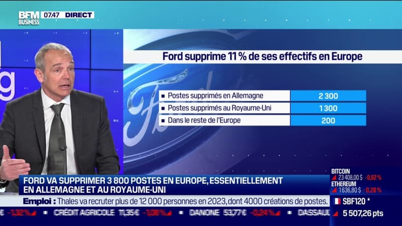 Ford: la suppression de 3800 postes en Europe n'a 