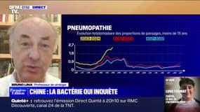 Pneumopathies: "Objectivement, il y a un risque de circulation un peu plus abondante" de bactéries, affirme le professeur Bruno Lina 