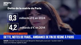 Dette, notes de frais… Ambiance de fin de règne à Paris pour Anne Hidalgo