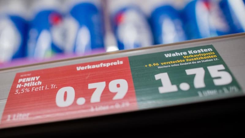 Le vrai prix d'un litre de lait en prenant en compte les coûts environnementaux.
