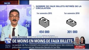 De moins en moins de faux billets