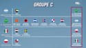 Coupe du monde : Le calendrier des 32 équipes avant le début de la compétition