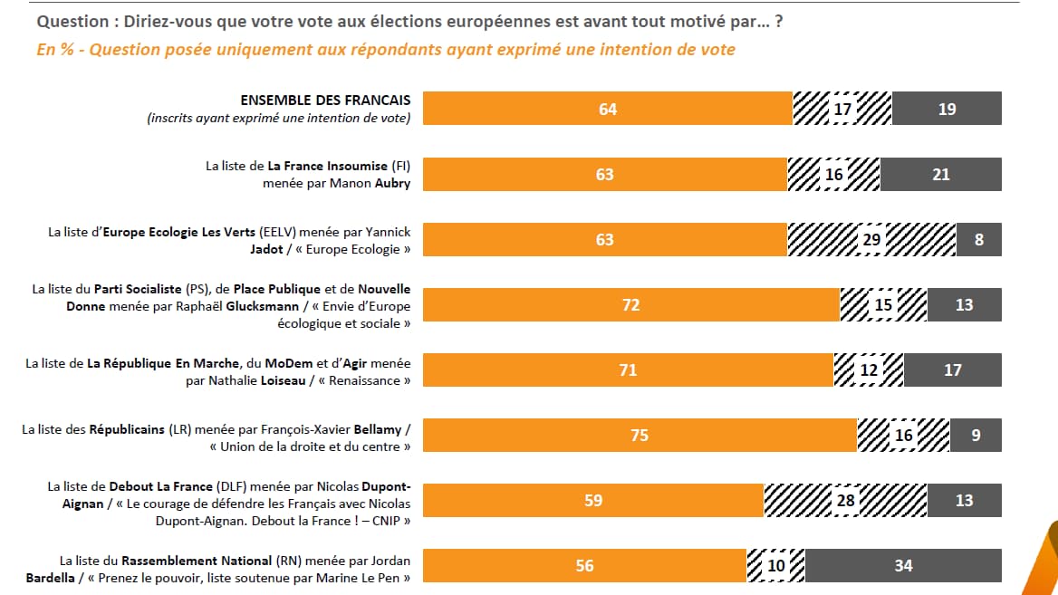 sondage21mai_2_européennes_bfmtv.PNG