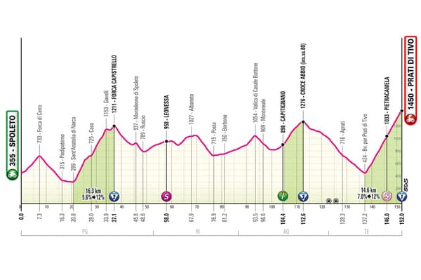 Profil de la 8e étape du Tour d'Italie 2024
