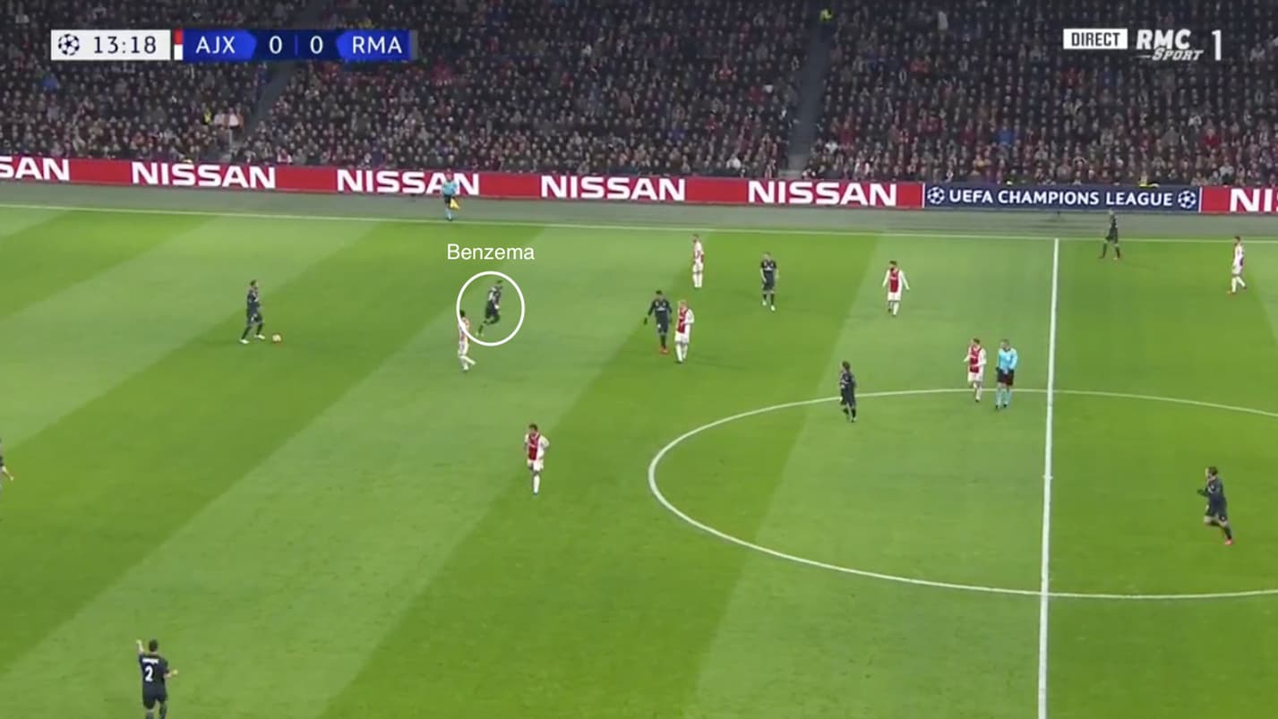 Benzema décroche très bas. Benzema décroche très bas.