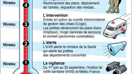 LE "PLAN CANICULE"