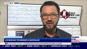 Le plan de trading : Les niveaux techniques à surveiller - 26/05