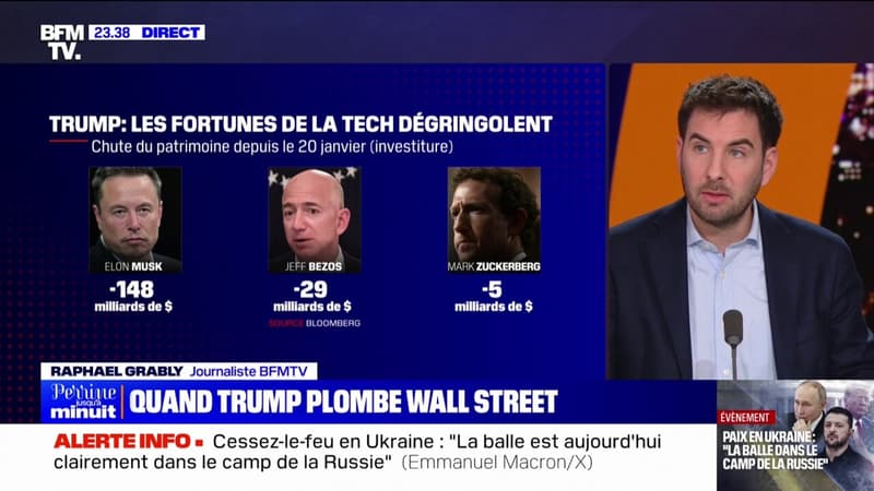 L'RIL DE RAPHAËL - Quand Donald Trump plombe Wall Street