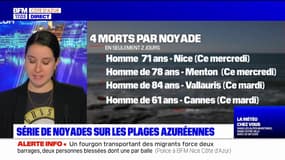 Côte d'Azur: quatre noyades en deux jours