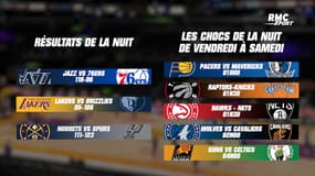 NBA : Les résultats et classements avant les 22 matches du week-end 
