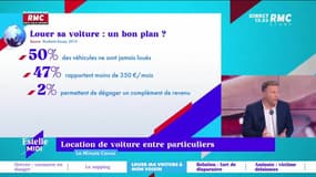 La Minute Conso : Location de voiture entre particuliers - 06/04