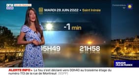 Météo Paris-Ile de France du 28 juin : Belles éclaircies ce matin