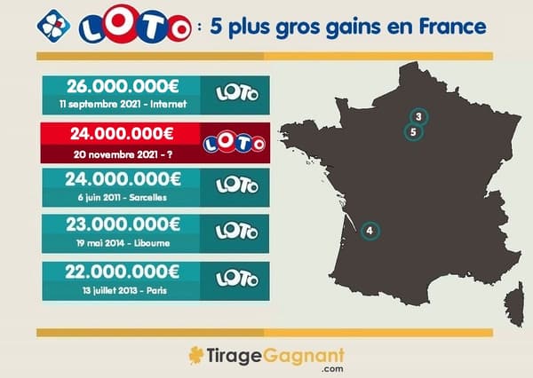 Loto : les 5 plus gros gains en France. 2021
