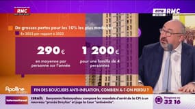 Fin des boucliers anti-inflation: combien ont perdu les Français? 