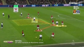 Tacti’call – Les failles tactiques de Manchester United